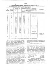 Смазочно-охлаждающая жидкость для холодной прокатки металлов (патент 777052)