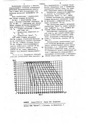 Способ контроля толщины футеровки металлургической печи (патент 1196662)