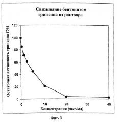 Композиция для абсорбирующего изделия и способ связывания раздражающих кожу веществ с использованием данной композиции (патент 2244565)