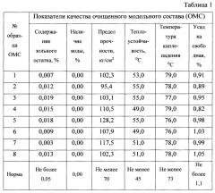 Способ и установка для очистки вытопленного модельного состава (патент 2656194)