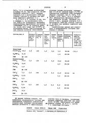 Состав для очистки газов от фосфина (патент 1028350)