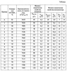 Катализатор конверсии природного или попутного газа в синтез-газ в процессе автотермического риформинга и способ его получения (патент 2638534)