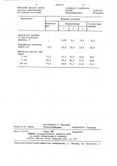 Вяжущее для бетонной смеси или строительного раствора (патент 1293144)