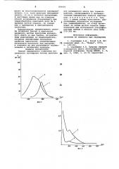 Способ определения изменения оптичес-кого поглощения желтых кристалловисландского шпата при термообработке (патент 800681)