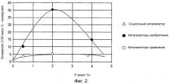 Способ получения катализатора на основе цеолита для превращения метанола в олефины (патент 2563649)
