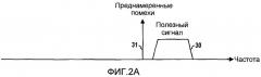 Подавление утечки передаваемого сигнала в устройстве беспроводной связи (патент 2440673)