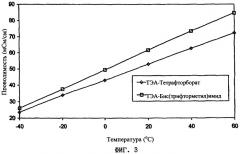 Способ получения бис(трифторметил)имидо-солей (патент 2278109)