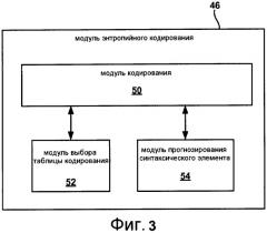 Адаптивное кодирование информации заголовка видеоблока (патент 2452128)