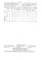 Способ получения окускованного металлургического сырья (патент 1370154)