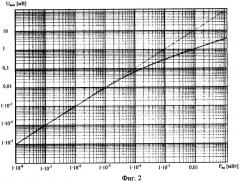 Устройство для измерения амплитудно-частотных характеристик четырехполюсника свч (патент 2364877)