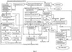 Способ комплексной переработки природных рассолов хлоридного кальциево-магниевого типа (патент 2543214)