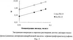 Экстракционная смесь для выделения актинидов из жидких радиоактивных отходов (патент 2499308)