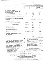 Состав для обезжиривания меховых овчин (патент 1002358)