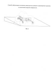 Способ стабилизации положения движущегося колёсного транспортного средства на наклонной опорной поверхности (патент 2585203)
