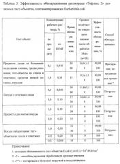 Дезинфицирующее средство "тефлекс" (патент 2287325)