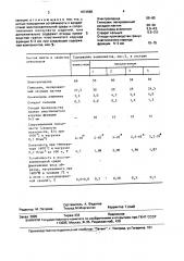 Шихта для изготовления корундовых огнеупоров (патент 1673568)