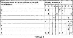 Способ и устройство для передачи данных при агрегации спектра (патент 2644417)