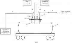 Способ подготовки железнодорожного вагона-цистерны к ремонту или наливу сжиженного углеводородного газа и устройство для его реализации (патент 2633917)