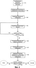 Способ выявления спама в растровом изображении (патент 2453919)