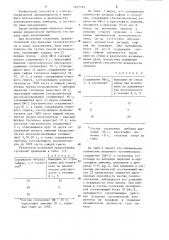 Суспензия для изготовления газопоглотителя для ламп накаливания (патент 1257729)