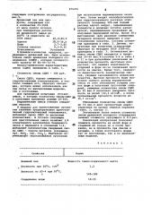 Связующее для керамической суспензии (патент 876255)