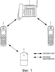 Устройство беспроводной связи и система обнаружения (патент 2619264)