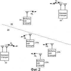 Способ и устройство для передачи данных по обратному каналу в системах связи (патент 2342794)