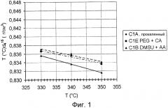 Катализатор для использования при гидрообработке, содержащий металлы viii и vib групп, и способ получения с уксусной кислотой и диалкил(с1-с4)сукцинатом (патент 2551857)