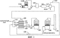 Катализаторы на основе оксида рутения для конверсии диоксида серы в триоксид серы (патент 2422357)
