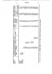 Комплексная добавка для бетонной смеси (патент 867897)