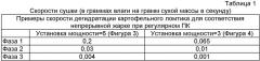 Способ приготовления закусочного пищевого продукта для здорового питания (патент 2462047)