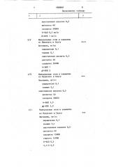 Способ получения каллусной ткани бегонии краснолистной (патент 1664841)