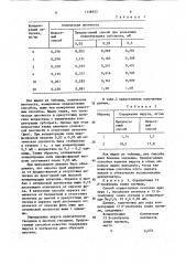 Способ гетерогенного иммуноферментного анализа антигена (патент 1158933)