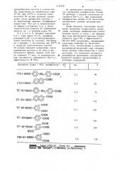 Адсорбент для газовой хроматографии (патент 1132228)