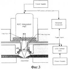 Устройство для измерения дозиметрического сигнала оптически стимулированной люминесценции (патент 2310889)