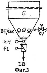 Дозатор, установка для транспортировки плотного потока и способ подачи пылевидного насыпного материала (патент 2539406)