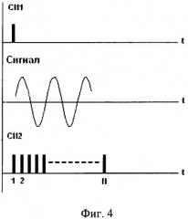 Способ измерения частоты сигнала (патент 2478213)
