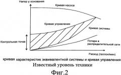 Способ и устройство для управления насосом с использованием переменной характеристики эквивалентной системы, известной как кривая адаптивного управления (патент 2546342)