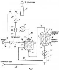 Установка для сжигания топлива и нагрева технологических сред (патент 2444678)