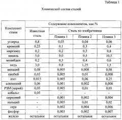 Мартенситная сталь для криогенной техники (патент 2594572)