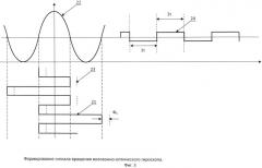 Способ уменьшения времени точностной готовности волоконно-оптического гироскопа (патент 2512598)
