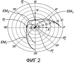 Магнитоэлектрическое запоминающее устройство (патент 2573207)