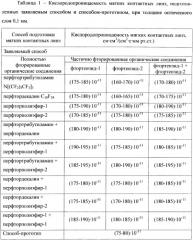 Способ подготовки мягких контактных линз к продленному ношению (патент 2379059)