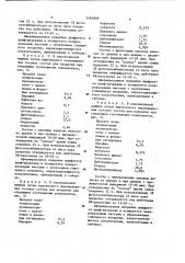 Состав для покрытий (патент 1165698)