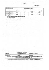 Способ лечения синдрома россолимо-мелькерсона-розенталя (патент 1782613)