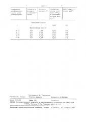 Способ выплавки вольфрамсодержащей стали (патент 1477747)