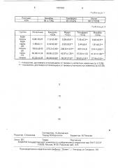 Вещество с антиоксидантной активностью (патент 1787030)