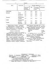 Магнитные чернила для осциллогра-фической записывающей системы (патент 834063)