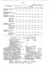 Резиновая смесь на основе каучуканизкой непредельности (патент 812800)