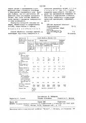 Способ обработки гипсовых изделий (патент 1551705)